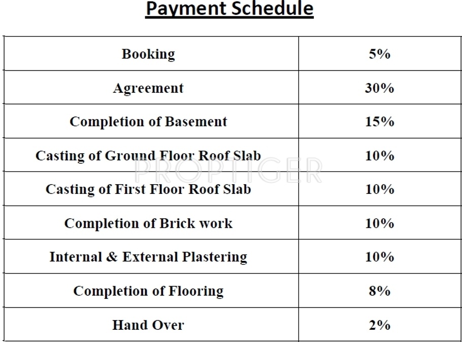 Images for Payment Plan of Elysium Villa Primero Payment Plan