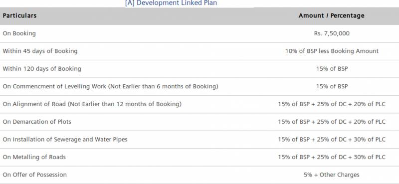  aadri-plots Images for Payment Plan of Supertech Aadri Plots
