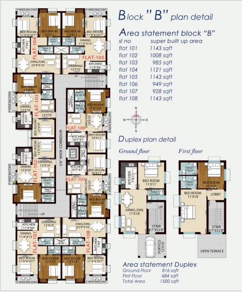  sai-chandra-tirtha-heights Block B Cluster Plan