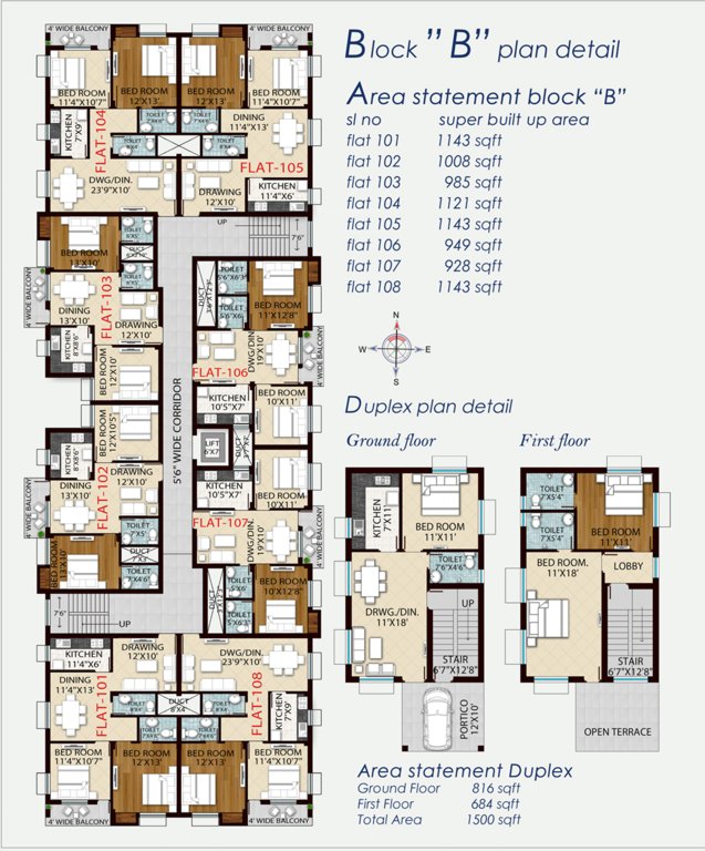  sai chandra tirtha heights Block B Cluster Plan
