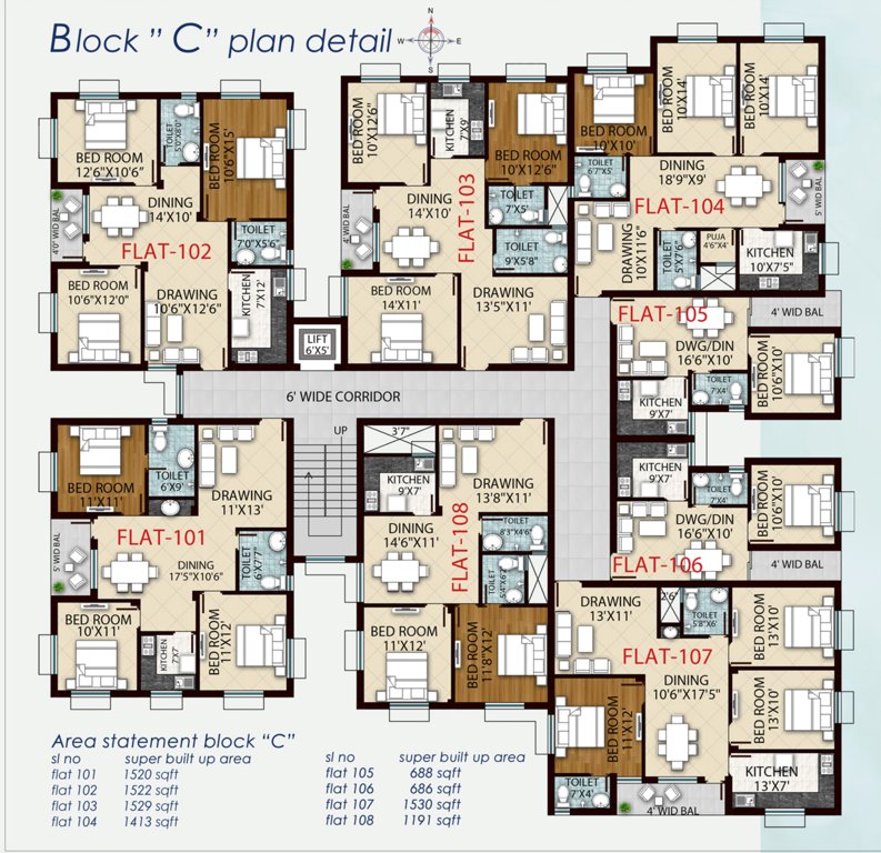  sai chandra tirtha heights Block C Cluster Plan
