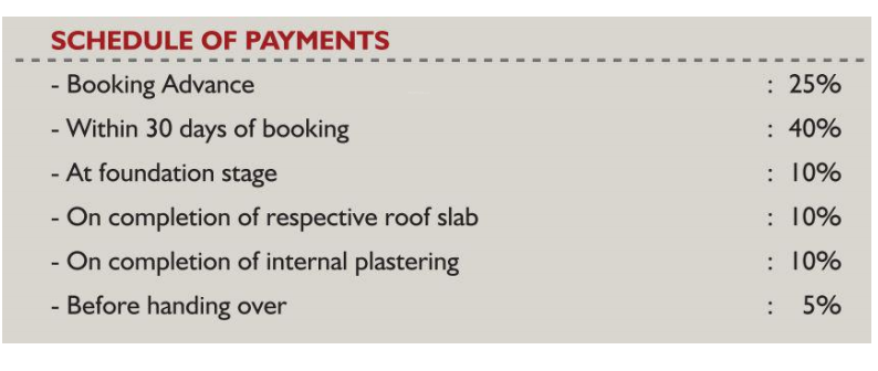 skanda Time Linked Payment (TLP) Payment Plan