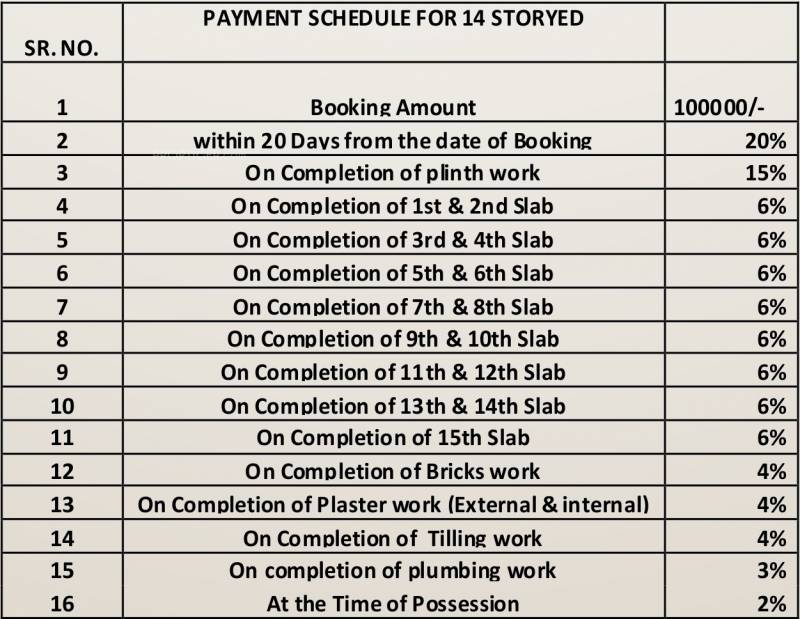 Images for Payment Plan of Om Kanishk