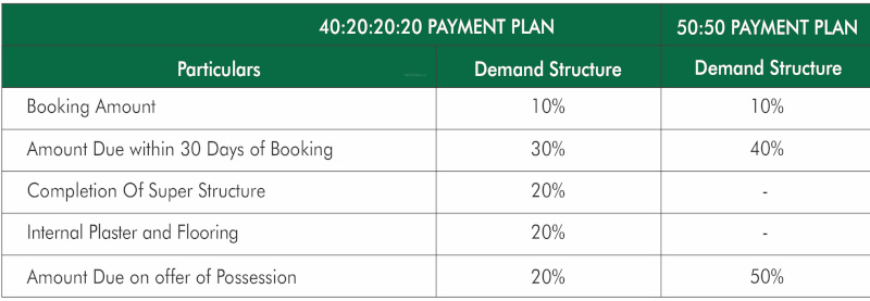manorial Time Linked Payment (TLP) Payment Plan