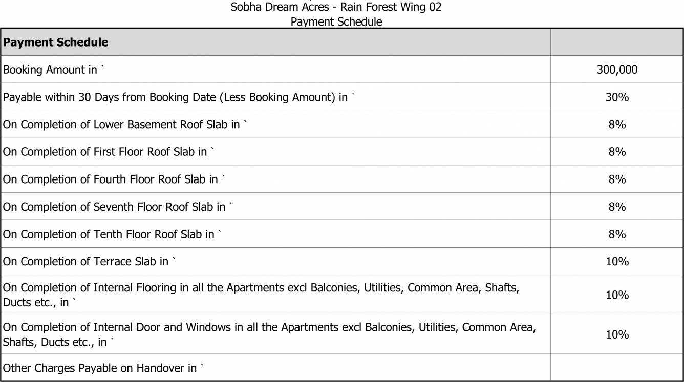 Images for Payment Plan of Sobha Rain Forest at Dream Acres Payment Plan