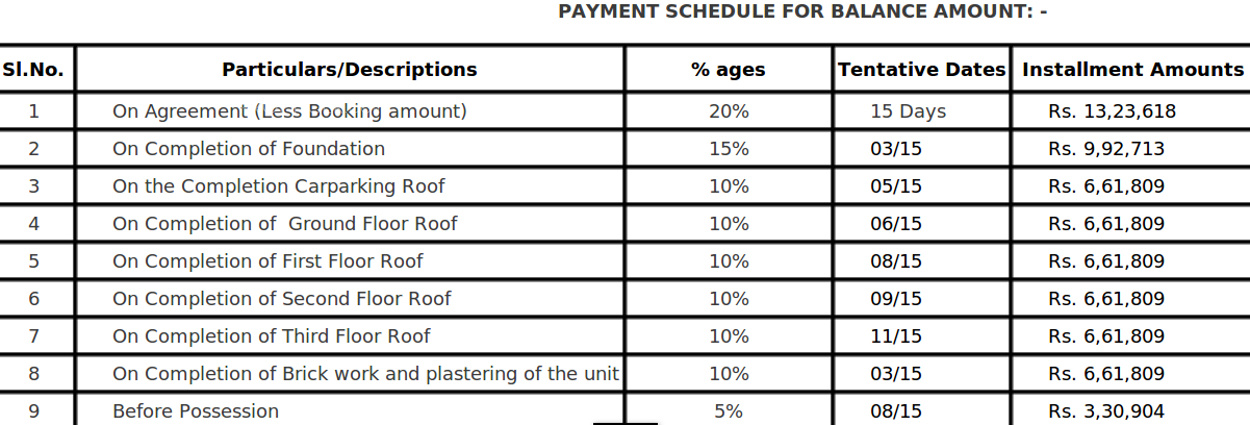 Images for Payment Plan of Grand Vault Group Sai Gowri Payment Plan