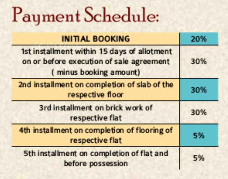 Images for Payment Plan of Bhavishya Aastha Castle