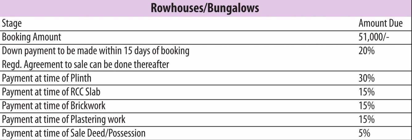Images for Payment Plan of Radha Sudama Villa Payment Plan