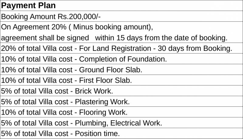 Images for Payment Plan of Dharani Prakruthi Park Villa