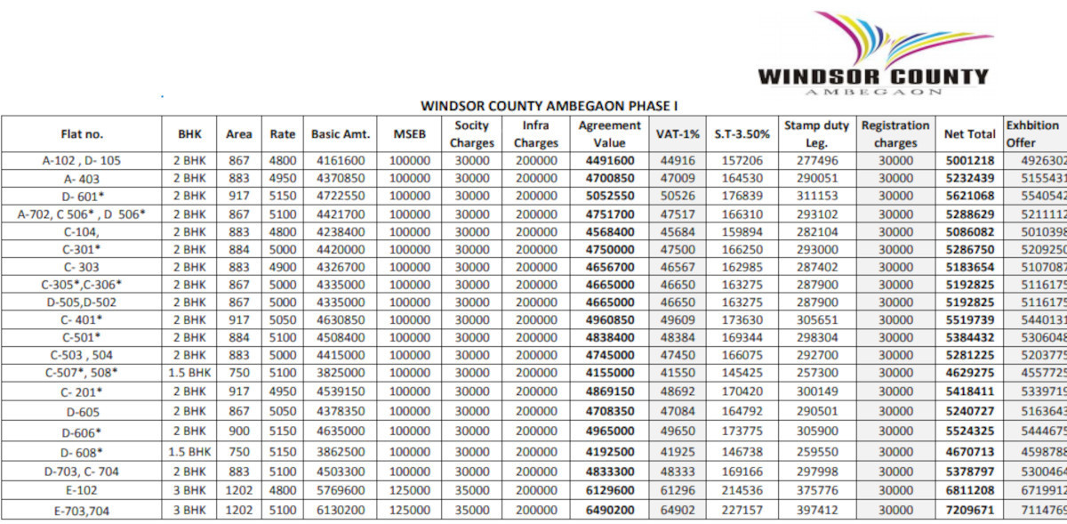county Construction Linked Payment (CLP) Payment Plan