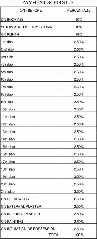 Images for Payment Plan of Kings Anand Dham Bldg 1 Payment Plan
