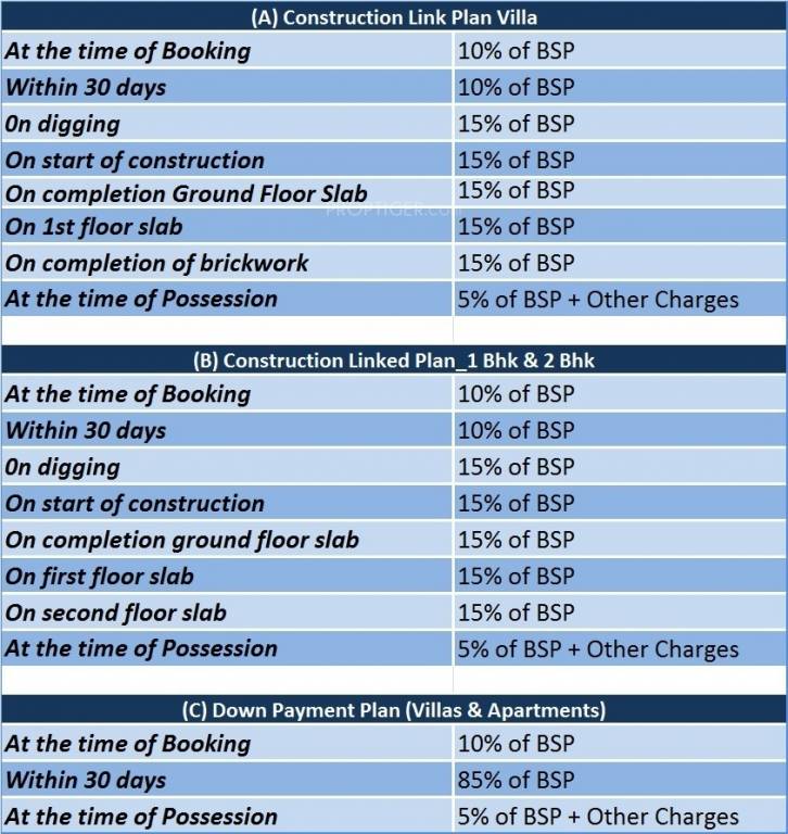 Images for Payment Plan of Renowned Lotus Villas Payment Plan