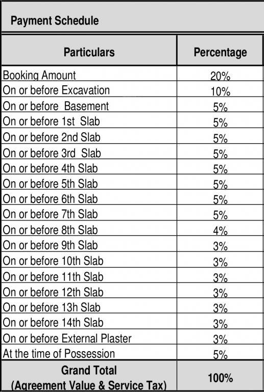 Images for Payment Plan of Anishka Green Park Payment Plan