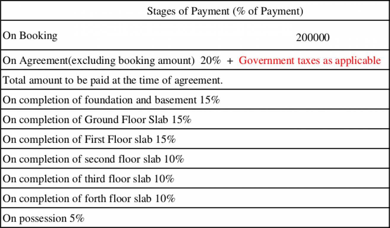 Images for Payment Plan of Ashoka Thousand Palms Payment Plan