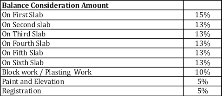 Images for Payment Plan of Prithvi Lifestyle Payment Plan