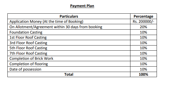 mukul-shanti-garden Construction Linked Payment (CLP) Payment Plan