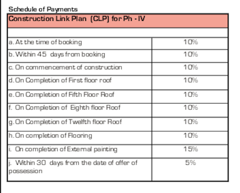 umang Construction Linked Payment (CLP) Payment Plan