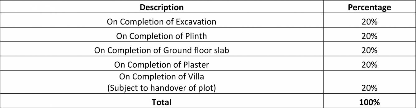 Images for Payment Plan of Arvind Beyond Five Villas Payment Plan