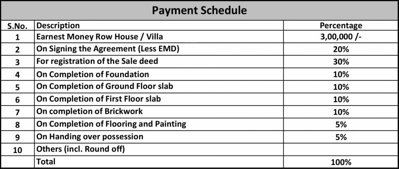 Images for Payment Plan of TVS Emerald Green Hills Villas