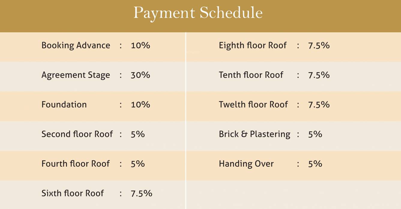 Images for Payment Plan of Casagrand Monte Carlo Payment Plan