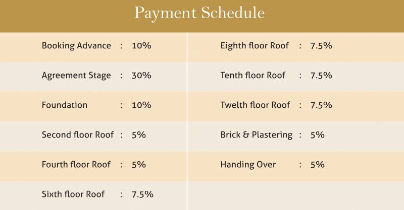  monte-carlo Images for Payment Plan of Casagrand Monte Carlo