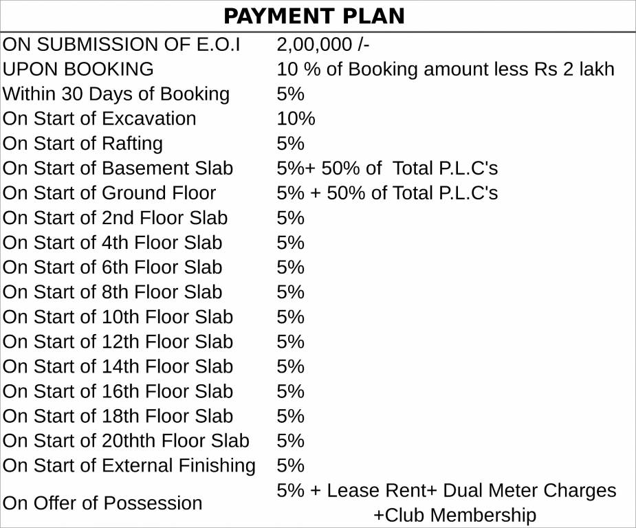 Images for Payment Plan of Sikka Kimaantra Greens Apartment Payment Plan