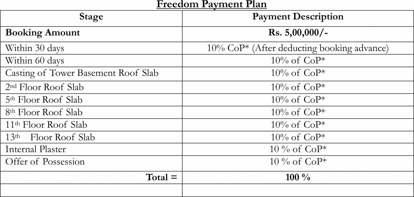 Images for Payment Plan of Ashiana Mulberry Payment Plan