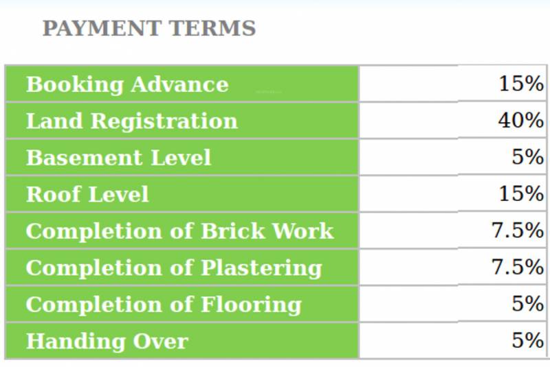  habitat Images for Payment Plan of DABC Habitat