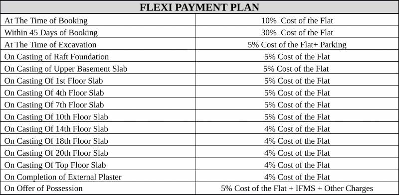 Images for Payment Plan of Ratandeep Silver Homes