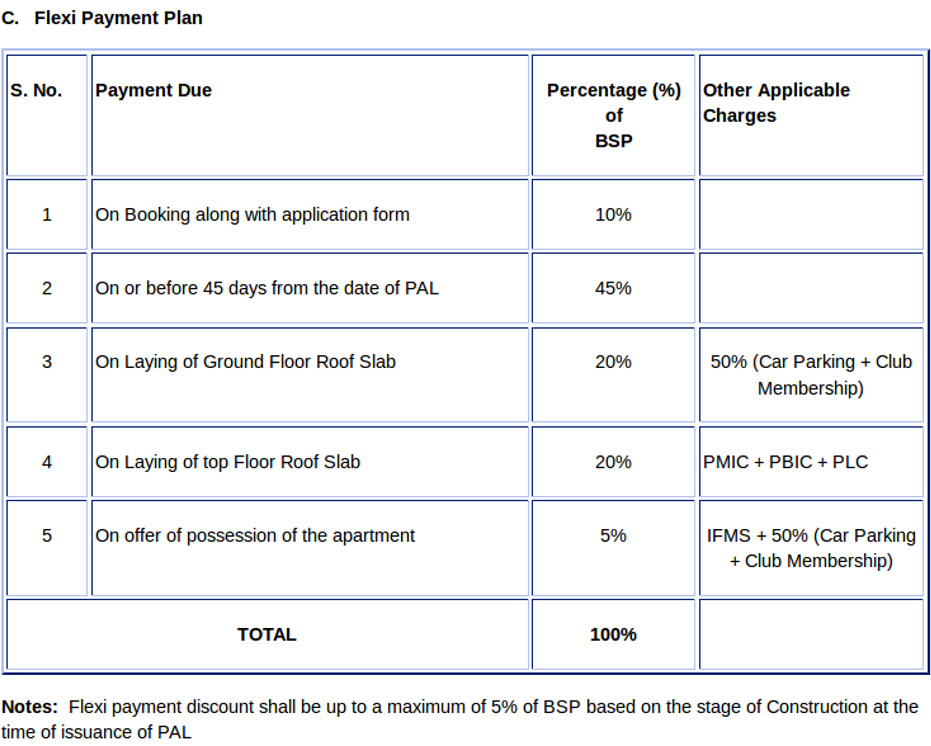 Images for Payment Plan of Invixo Ace Prop Mart Homes Payment Plan