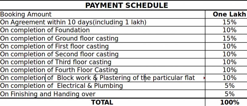  luxuria Images for Payment Plan of Ushodaya Luxuria
