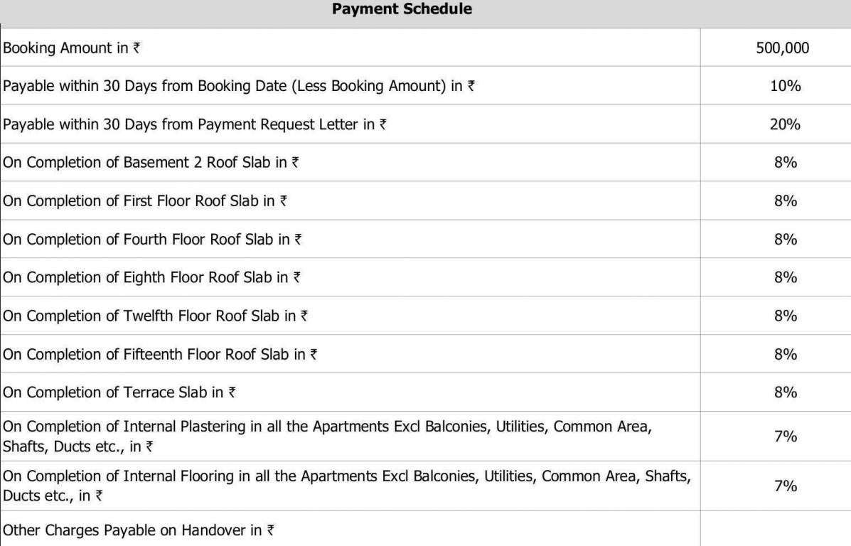 Images for Payment Plan of Sobha The Park And The Plaza Payment Plan