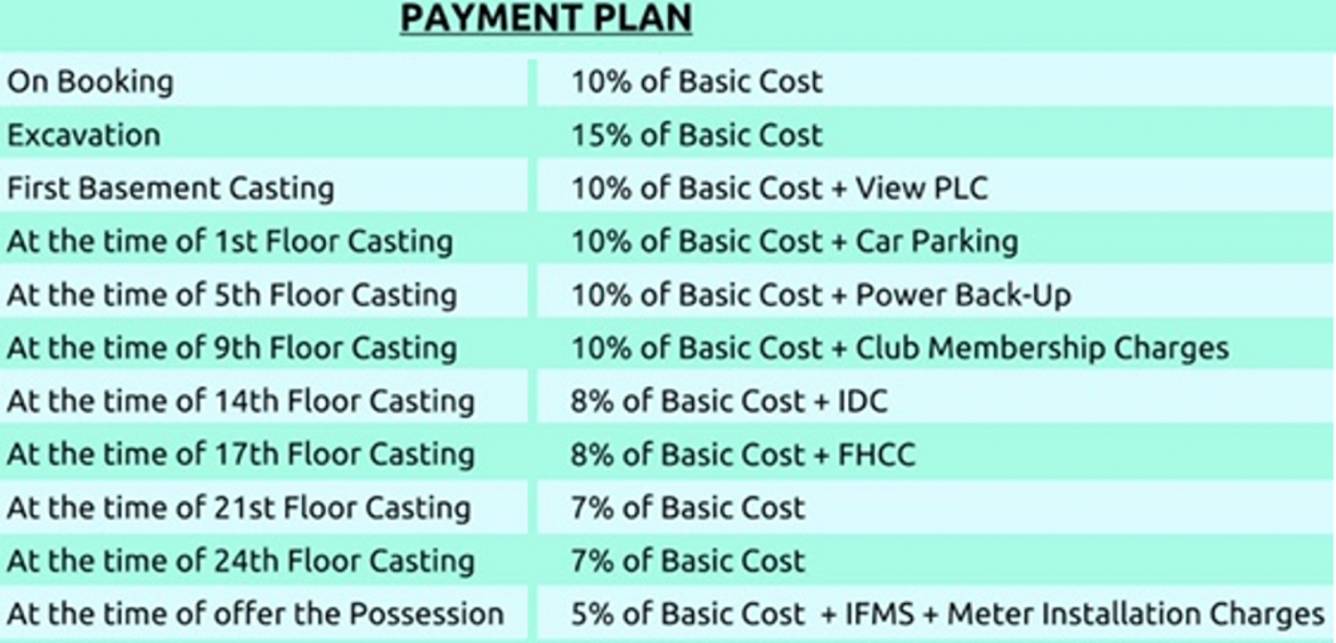 Images for Payment Plan of Prateek Grand Paeonia Payment Plan