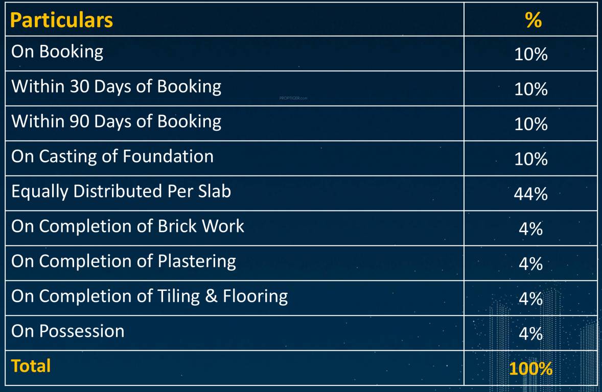 Images for Payment Plan of Oberoi Realty Sky City Payment Plan