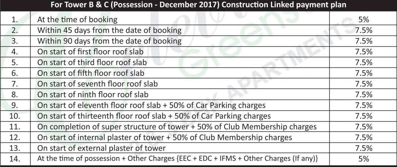 Images for Payment Plan of Rishita Celebrity Greens Payment Plan