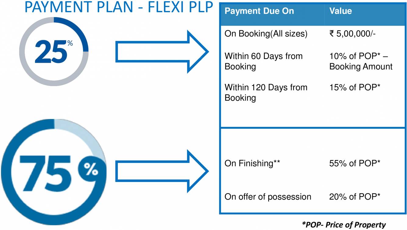 Images for Payment Plan of Godrej Icon Payment Plan