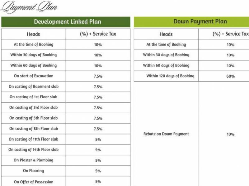  gardenia Images for Payment Plan of Varda Gardenia