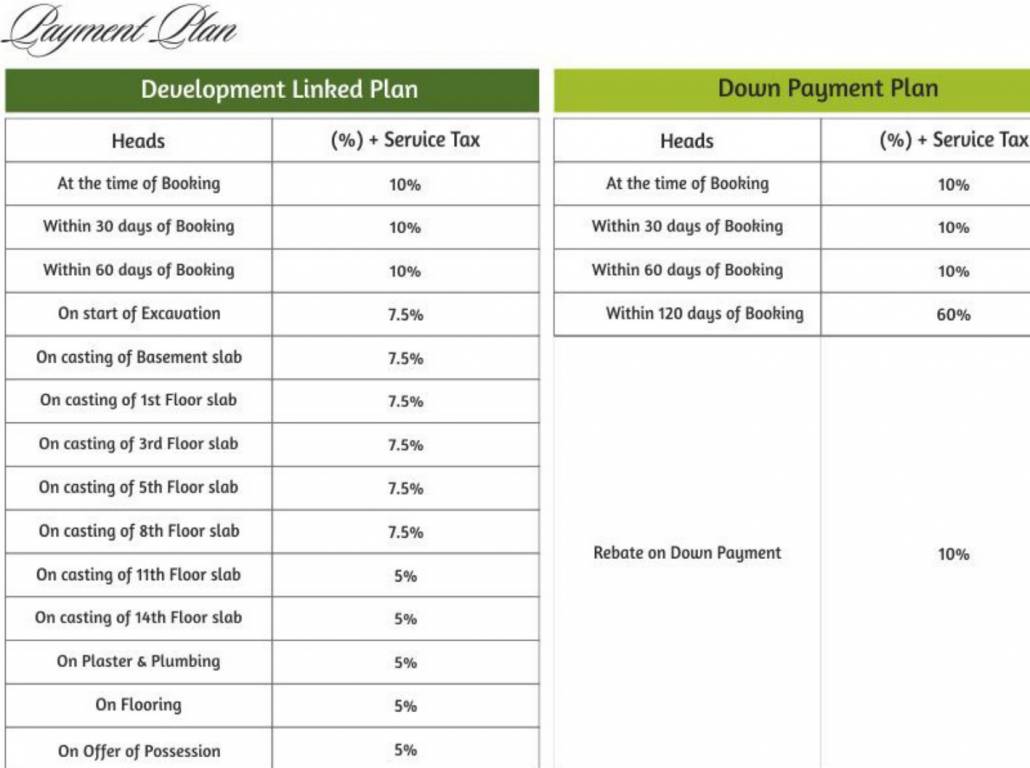 Images for Payment Plan of Varda Gardenia Payment Plan