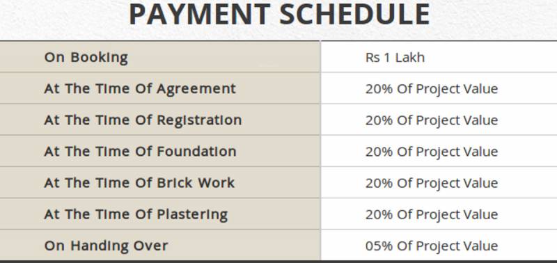 Images for Payment Plan of Poomalai Housing Naveen