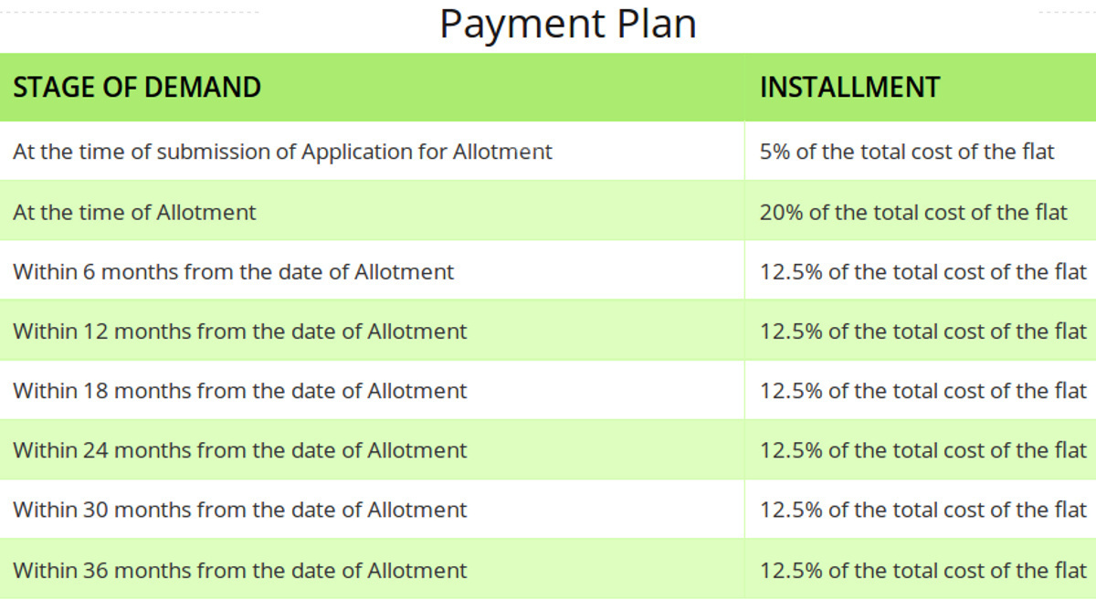 hightech-affordable-homes Construction Linked Payment (CLP) Payment Plan