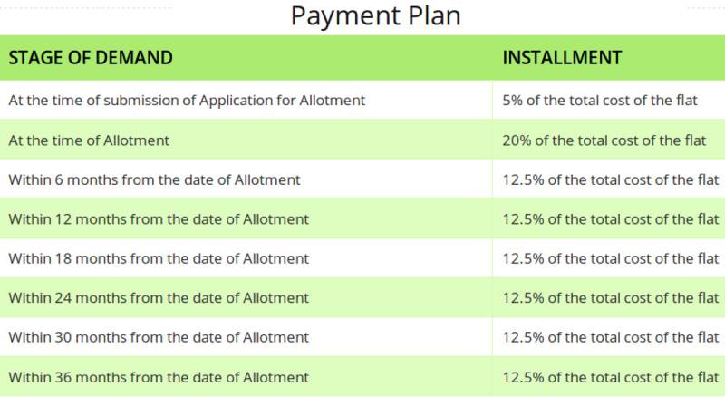 Images for Payment Plan of SRS Hightech Affordable Homes