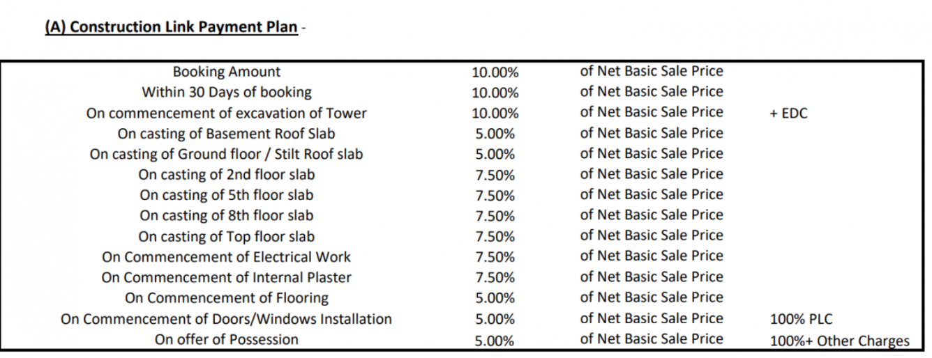 sheres-shalimar-mannat-phase-1 Construction Linked Payment (CLP) Payment Plan