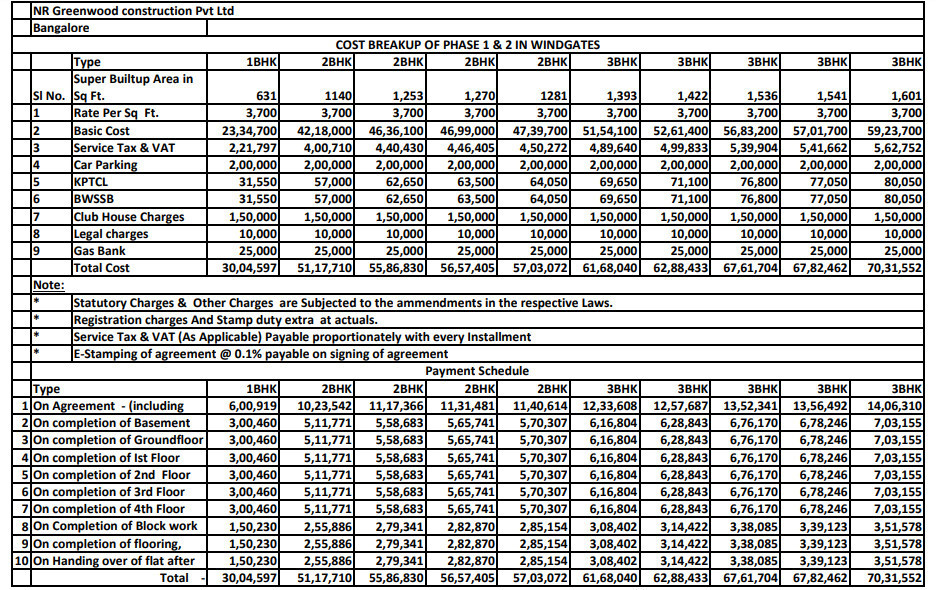 windgates Construction Linked Payment (CLP) Payment Plan