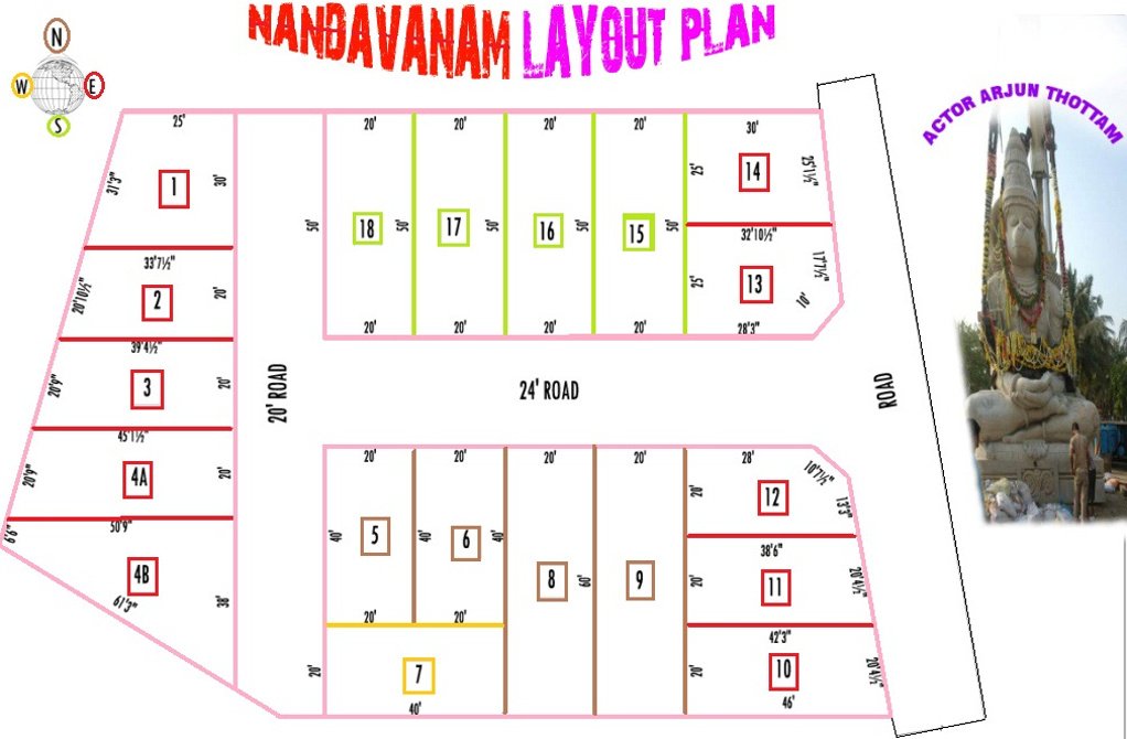 Images for Layout Plan of SB Nandavanam Villas