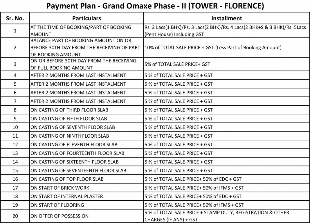 Images for Payment Plan of Omaxe Grand Payment Plan