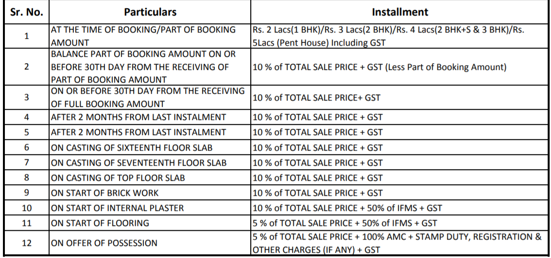 grand Time Linked Payment (TLP) Payment Plan