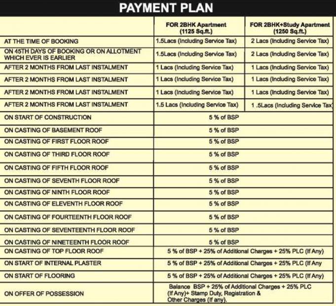 Images for Payment Plan of Omaxe Grand