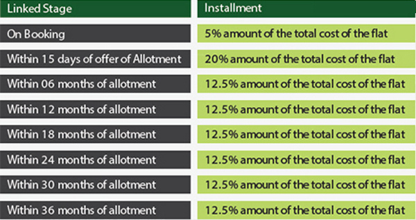 Images for Payment Plan of Conscient Habitat Payment Plan