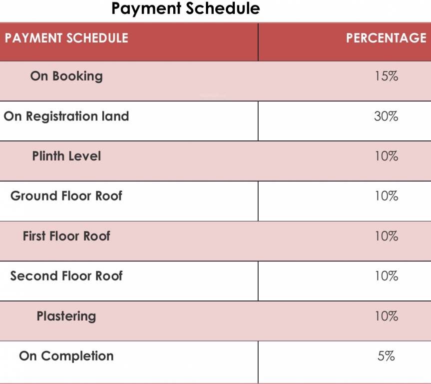 Images for Payment Plan of Sree Guru Viswaas Payment Plan