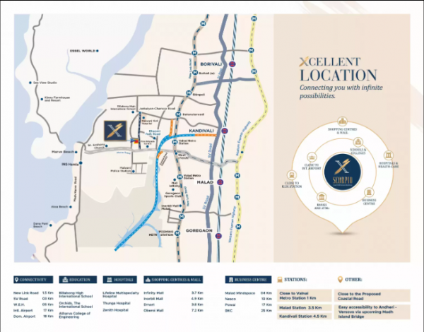  scorpio Location Plan